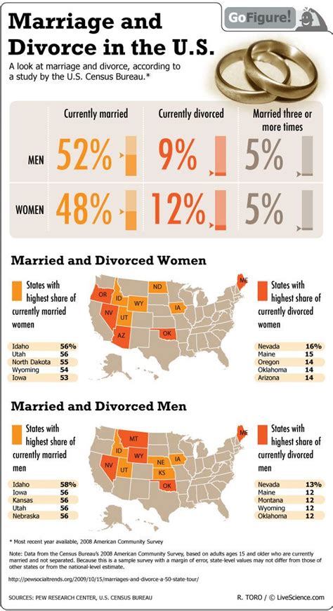 living in a foreign country divorce